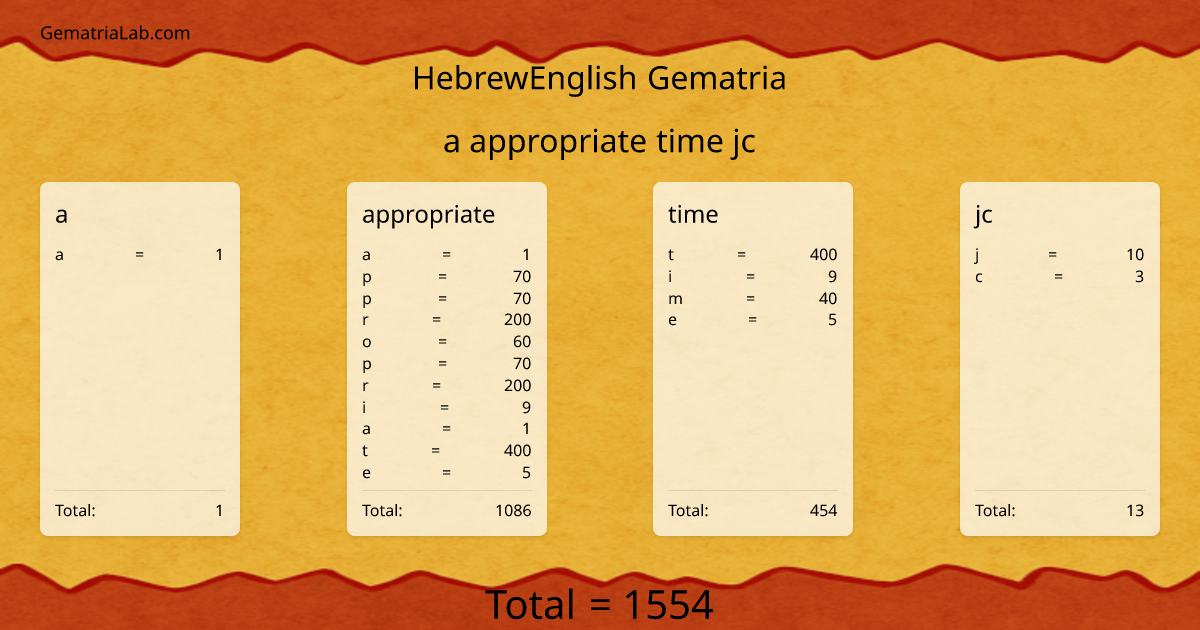 a appropriate time jc in hebrewEnglish Gematria